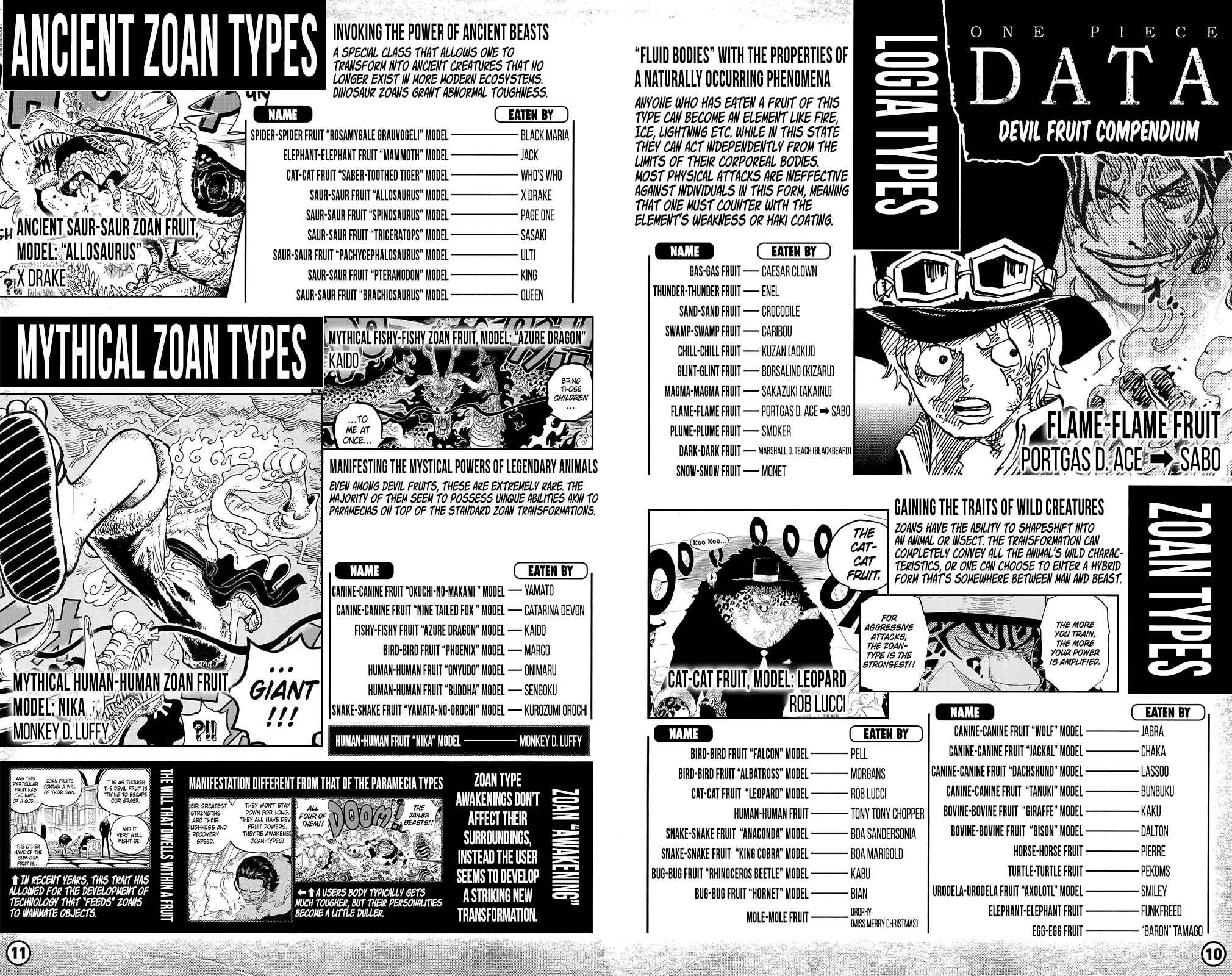 One Piece, Chapter 1053.3 image 08
